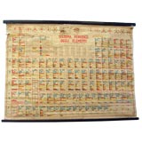 Periodic Table Of Elements Educational Scroll