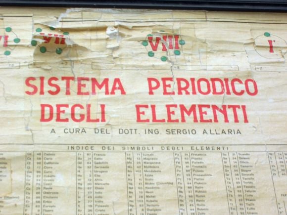 Periodic Table Of Elements Educational Scroll