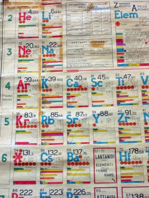 art print periodic french table Scroll Periodic Elements at Of 1stdibs Table Educational