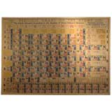 Periodic Chart of Atoms