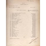 Original Cost Estimate For The Empire State Building