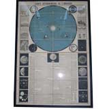 Antique Astrological Chart