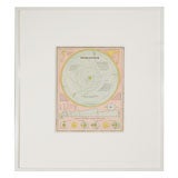 Antique Print Entitled "The Solar System"