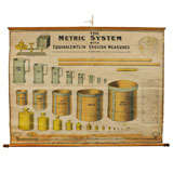 Vintage Metric System Poster from Canada