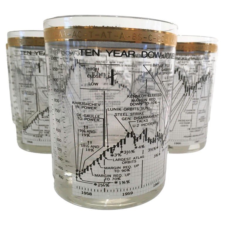 Set of 6 Vintage Cera Glass Co. DowJones Rocks Glasses for 19581968