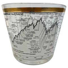Vintage Cera Glass, Dow-Jones Industrial Average 1958-1968 Ice Bowl