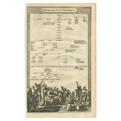 Old Religious Engraving of Abraham's Lineage, 1700