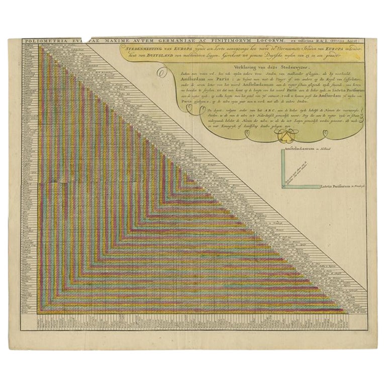 Antique Chart of Travelling Distances Between European Cities, ca. 1726 For Sale