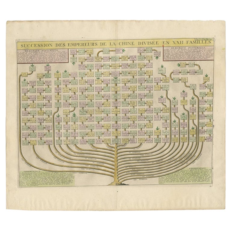 Ancien arbre Genealogique des dynasties impériales chinoises, 1732