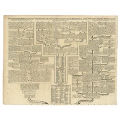 Antique Genealogy Chart of Jesus Christ by Chatelain, 1732