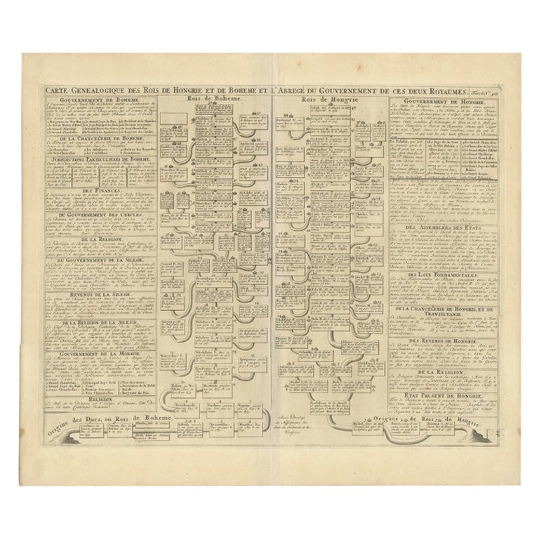 Antique Genealogy Chart of the Kings of Hungary and Bohemia by Chatelain, 1732 For Sale