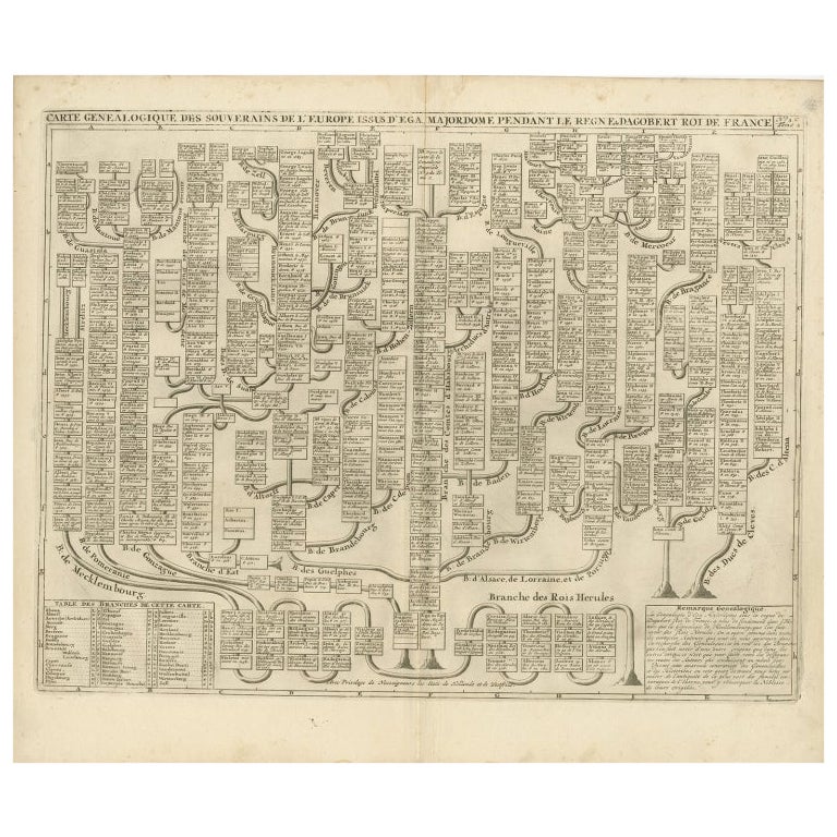 Antique Genealogy Chart of the Leaders of Europe by Chatelain, 1732 For Sale