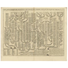 Antique Genealogy Chart of the Royal Line of Saxon Chief Witikind, c.1732