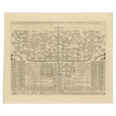 Antique Old Genealogy Chart of the Rulers of Margraviate Brandenburg in Germany, 1732