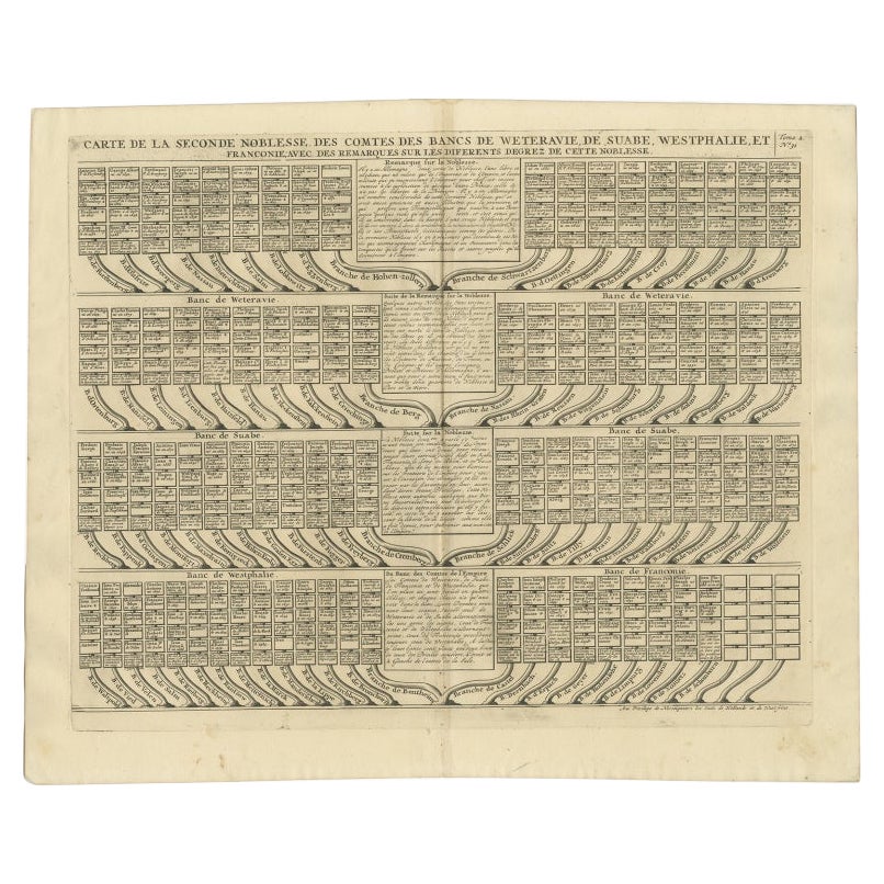 Antique Genealogy Chart of Weteravie, Swabia, Westphalia & Franconia, 1732 For Sale