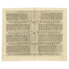 Antique Genealogy Chart of Weteravie, Swabia, Westphalia & Franconia, 1732