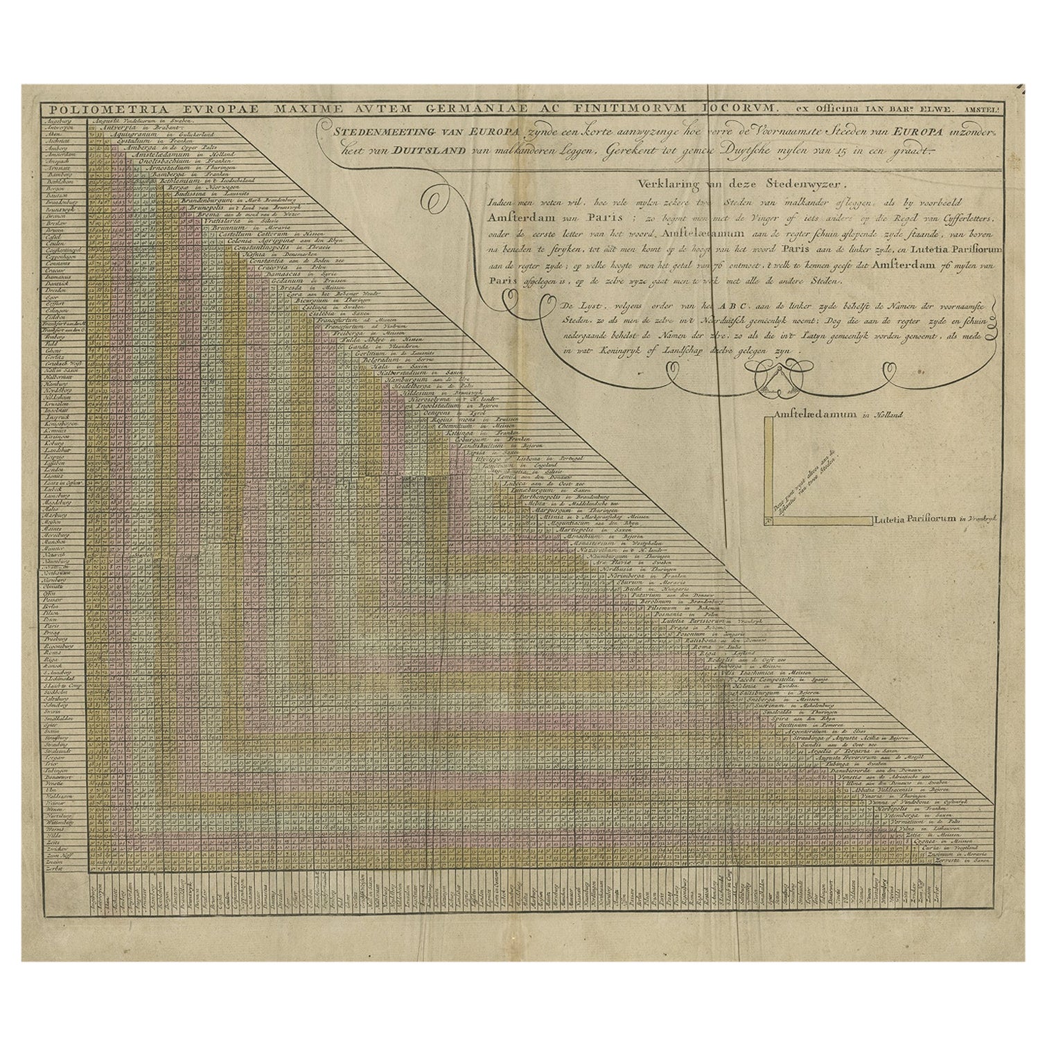 Antique Chart of Travelling Distances between European Cities, Ca.1792 For Sale