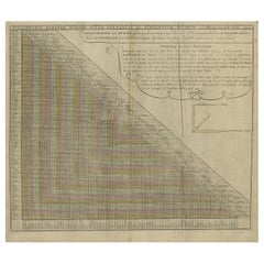 Antique Chart of Travelling Distances between European Cities, Ca.1792