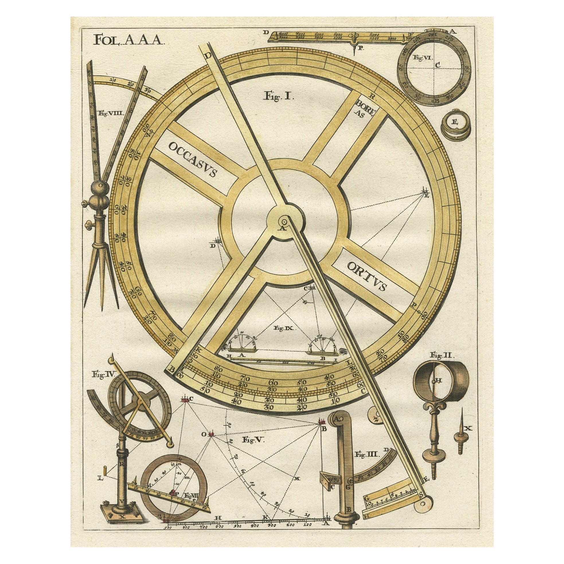 Gravure d'un dispositif de mesure du XVIIIe siècle, basé sur une double réflection, C1780