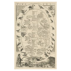 Guide to Fowling, Die Kunst des Vogelfangs zur Gewinnung von Fleisch und Federn, 1686