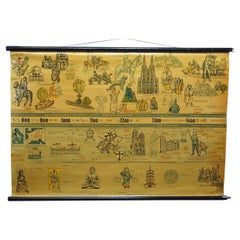 World History Picture Pull-Down Wall Chart Poster 800 until 1400