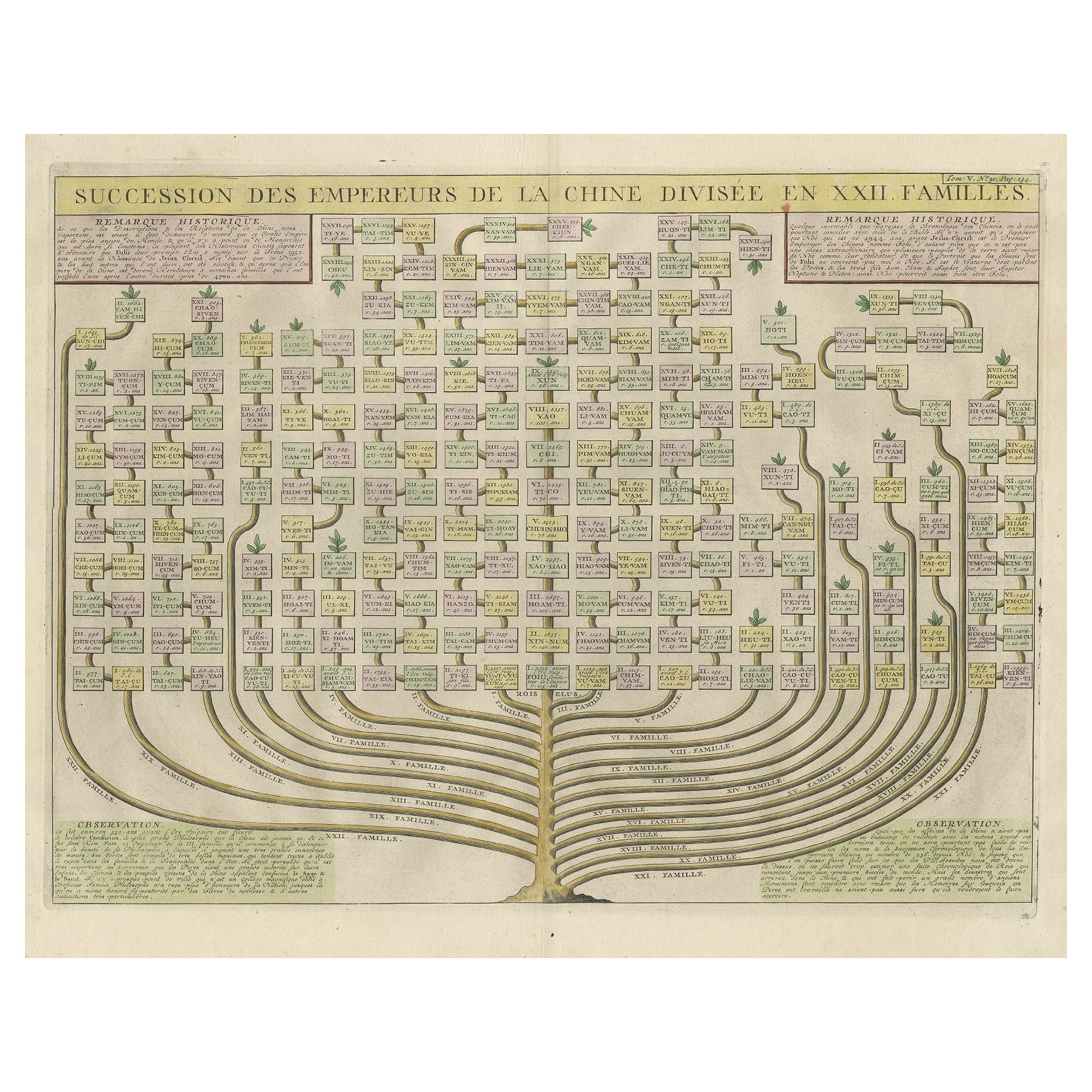 Old Print with a Genealogical Tree of the Chinese Imperial Dynasties, 1732 For Sale