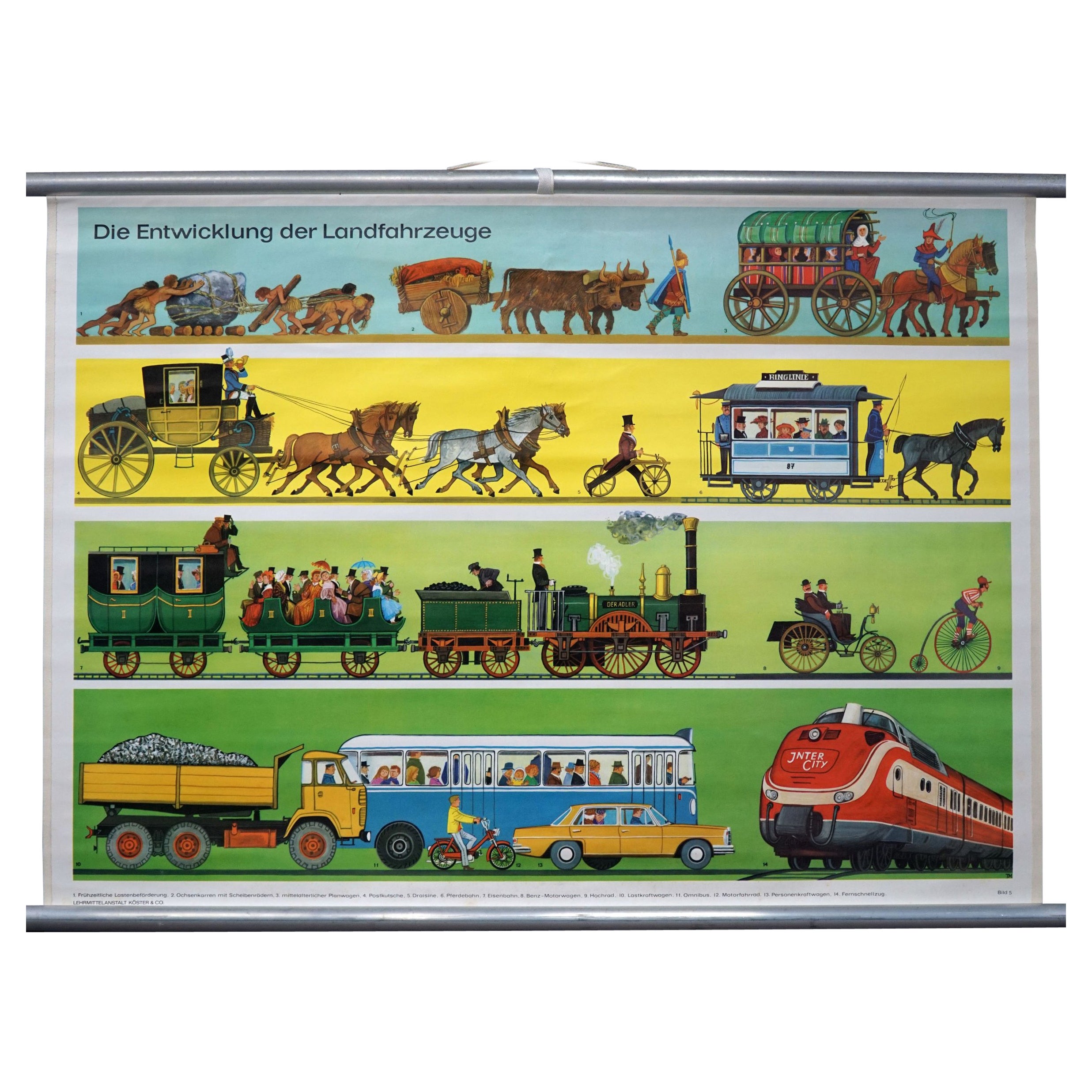 Vintage Traffic Wallchart Development of Land Vehicles Rollable Poster For Sale