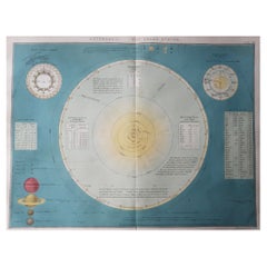 Original Antique Astronomy Print / the Solar System, C.1850