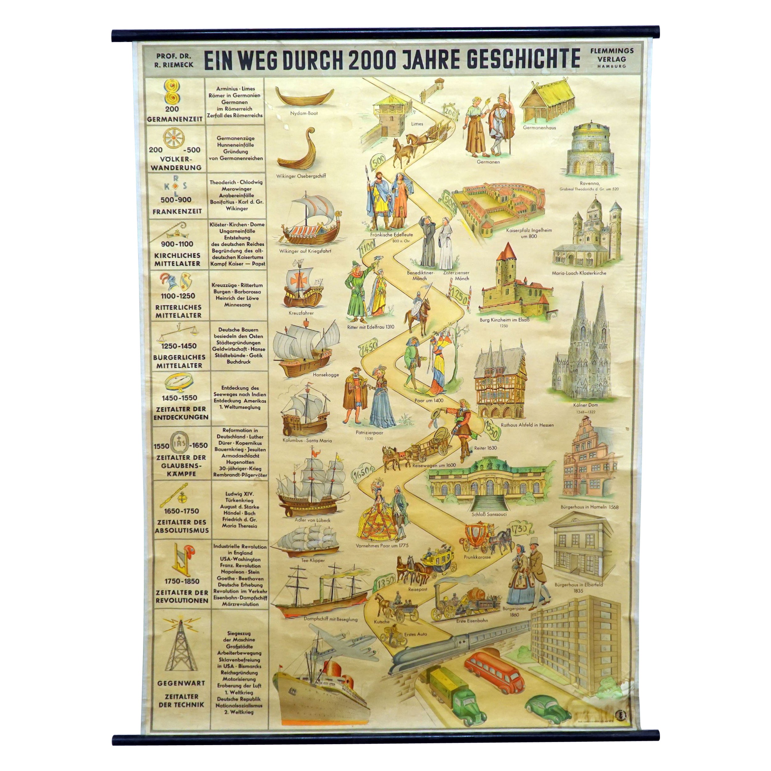 Vintage Poster Countrycore Wall Chart A Way through 2000 Years of World History