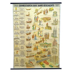 Vintage Poster Countrycore Wall Chart A Way through 2000 Years of World History