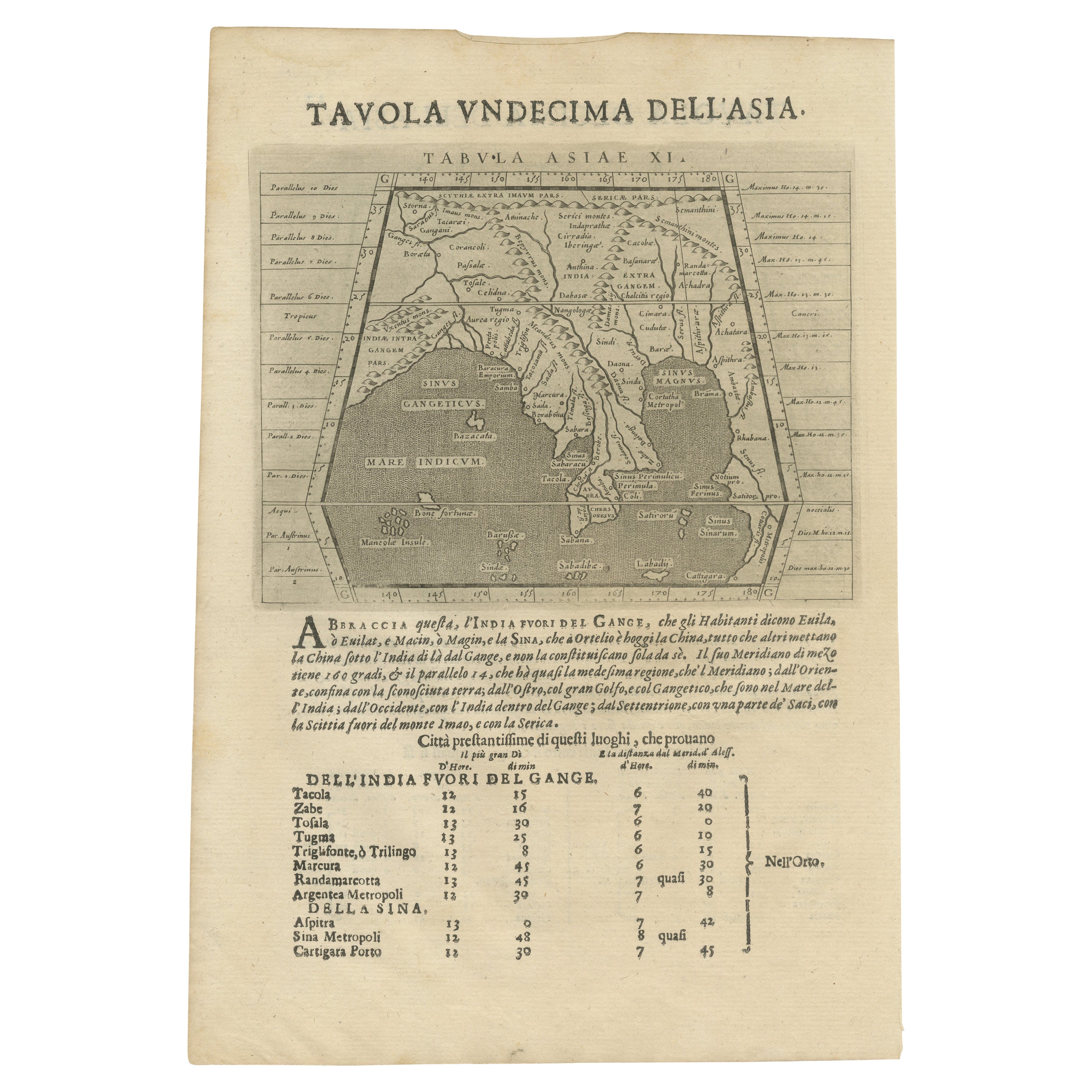 Lámina de finales del siglo XVI con grabados en cobre de la India, Pakistán, etc., 1598
