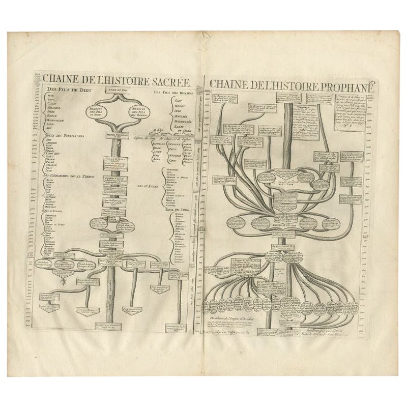 Antiker Druck einer Zeitlinie der biblischen Geschichte, 1732