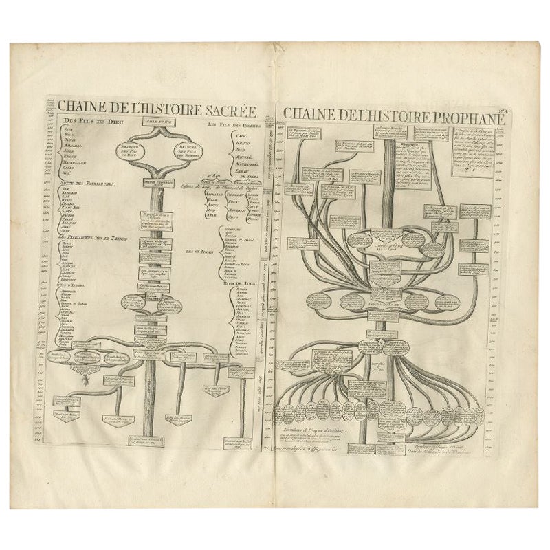 Antique Print of a Timeline of the Biblical History, 1732