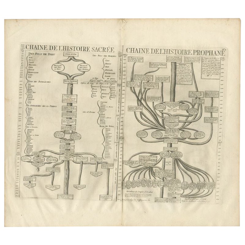 Antique Print of a Timeline of the Biblical History, 1732 For Sale