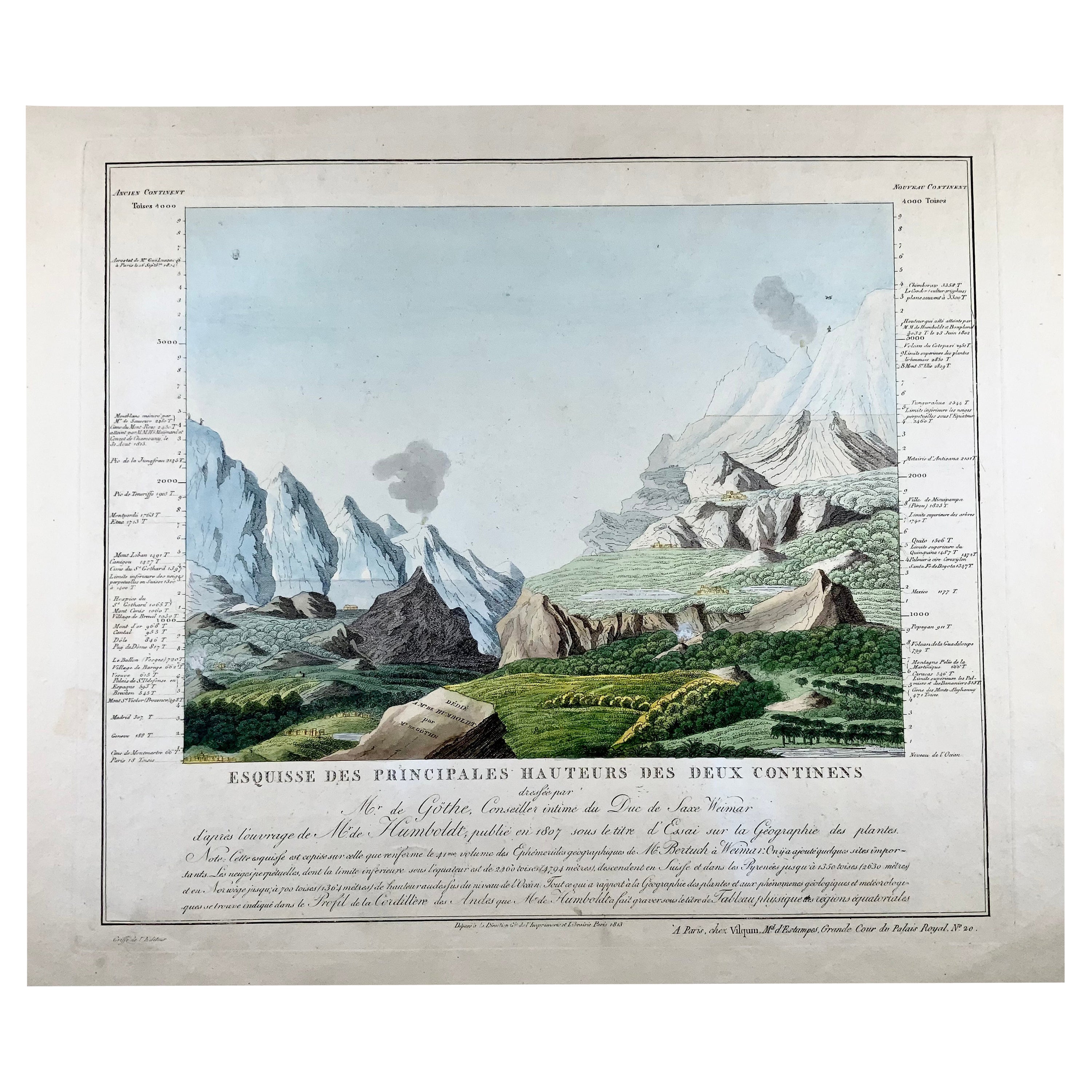 1813 Joh. W. Von Goethe & Alex. Von Humboldt; Comparative View of Mountains For Sale