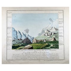 Antique 1813 Joh. W. Von Goethe & Alex. Von Humboldt; Comparative View of Mountains