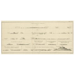 Antique Print with Coastal Views of the Admiralty Islands