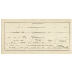 Antique Map of the Admiralty Islands, Bismarck Archipelago
