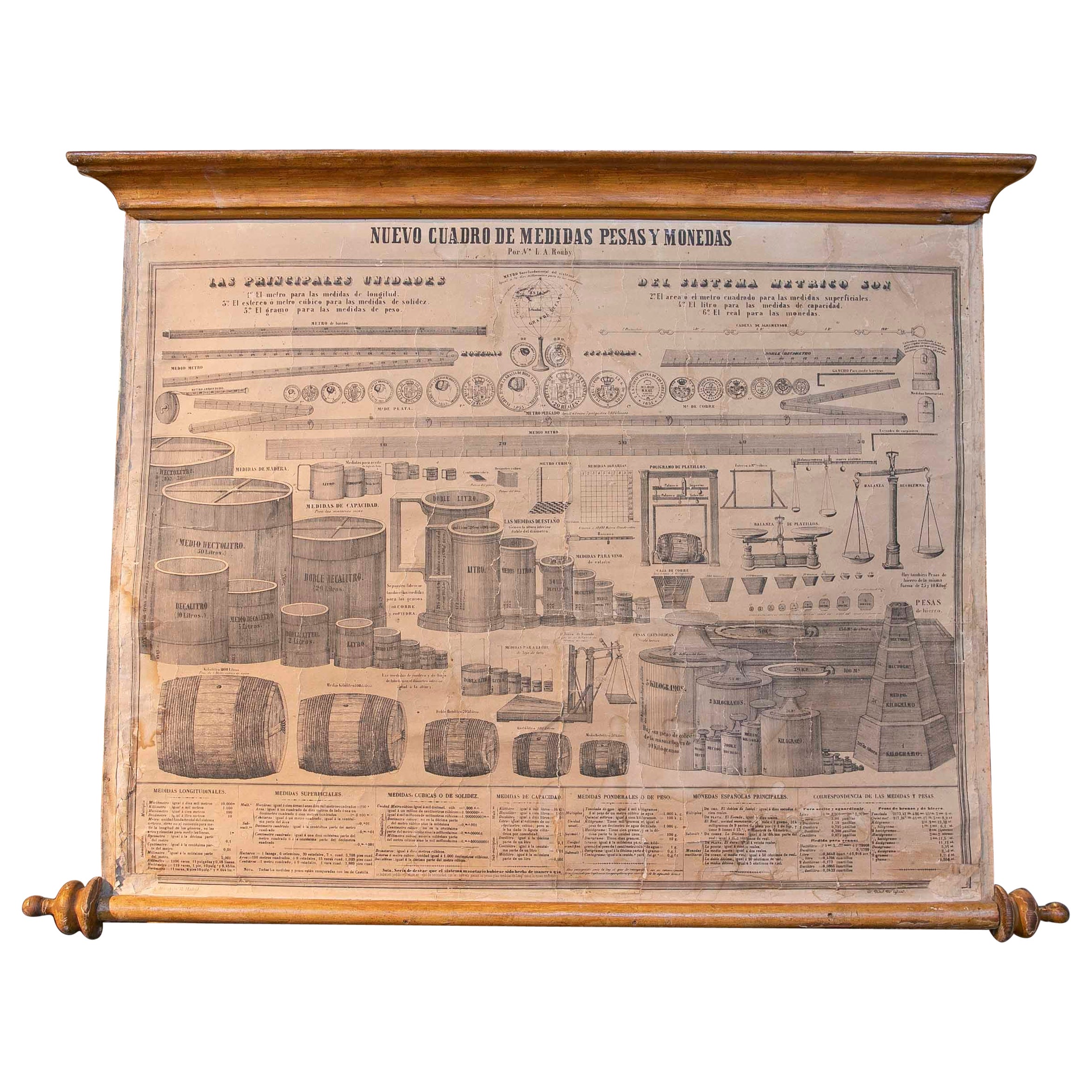 Poids et mesures des pièces d'estimation Rouleau d'explanatoire avec cadre en bois doré en vente