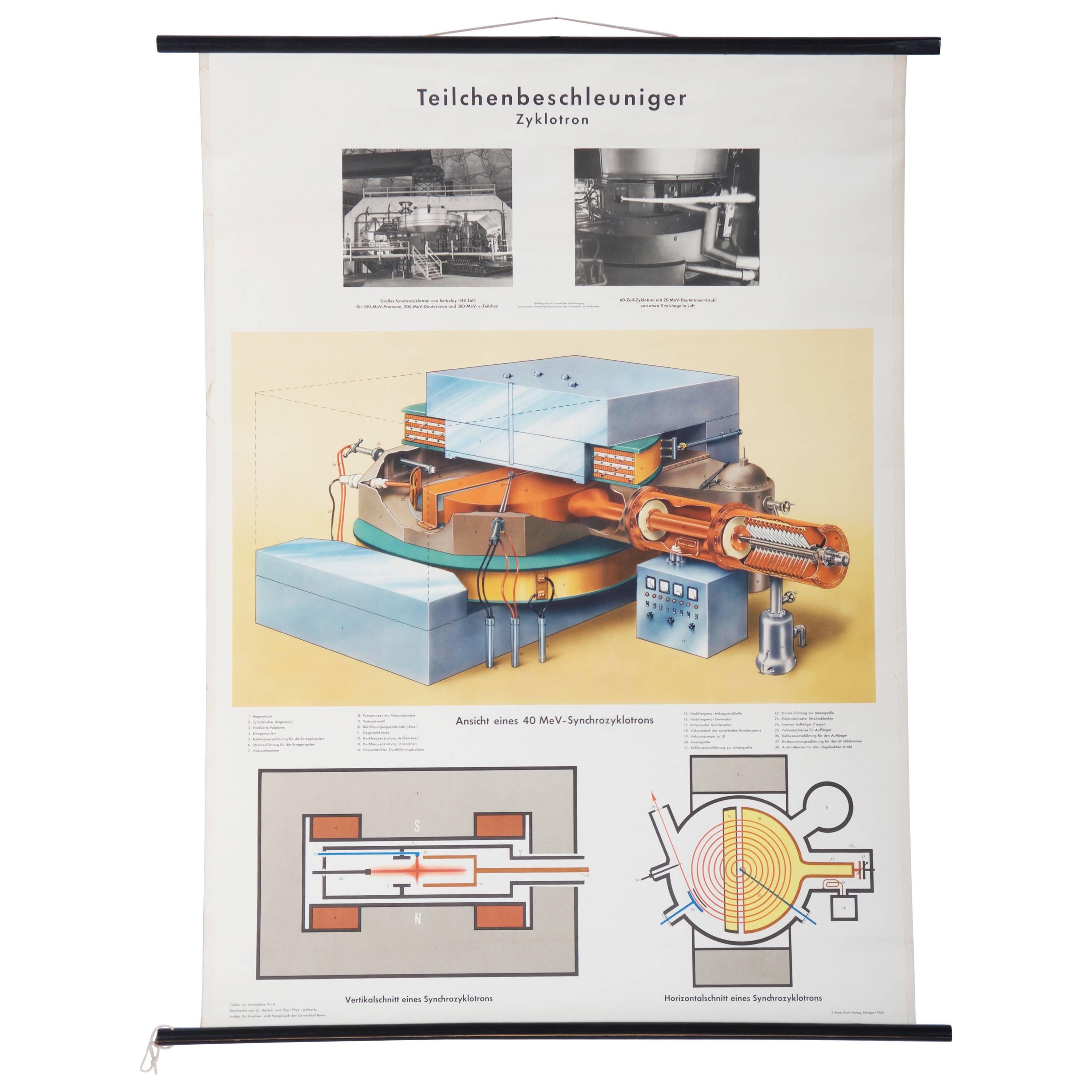 Large Vintage School Teaching Chart "Particle Accelerator" For Sale