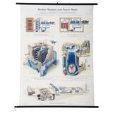 Large Vintage School Teaching Chart "Nuclear Reactors and Power Plants"