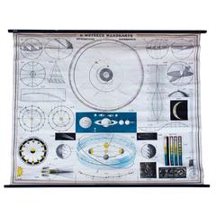 Huge and Rare Wall Chart, Mathematic of Geography, Eduard Wetzel, 1905 4