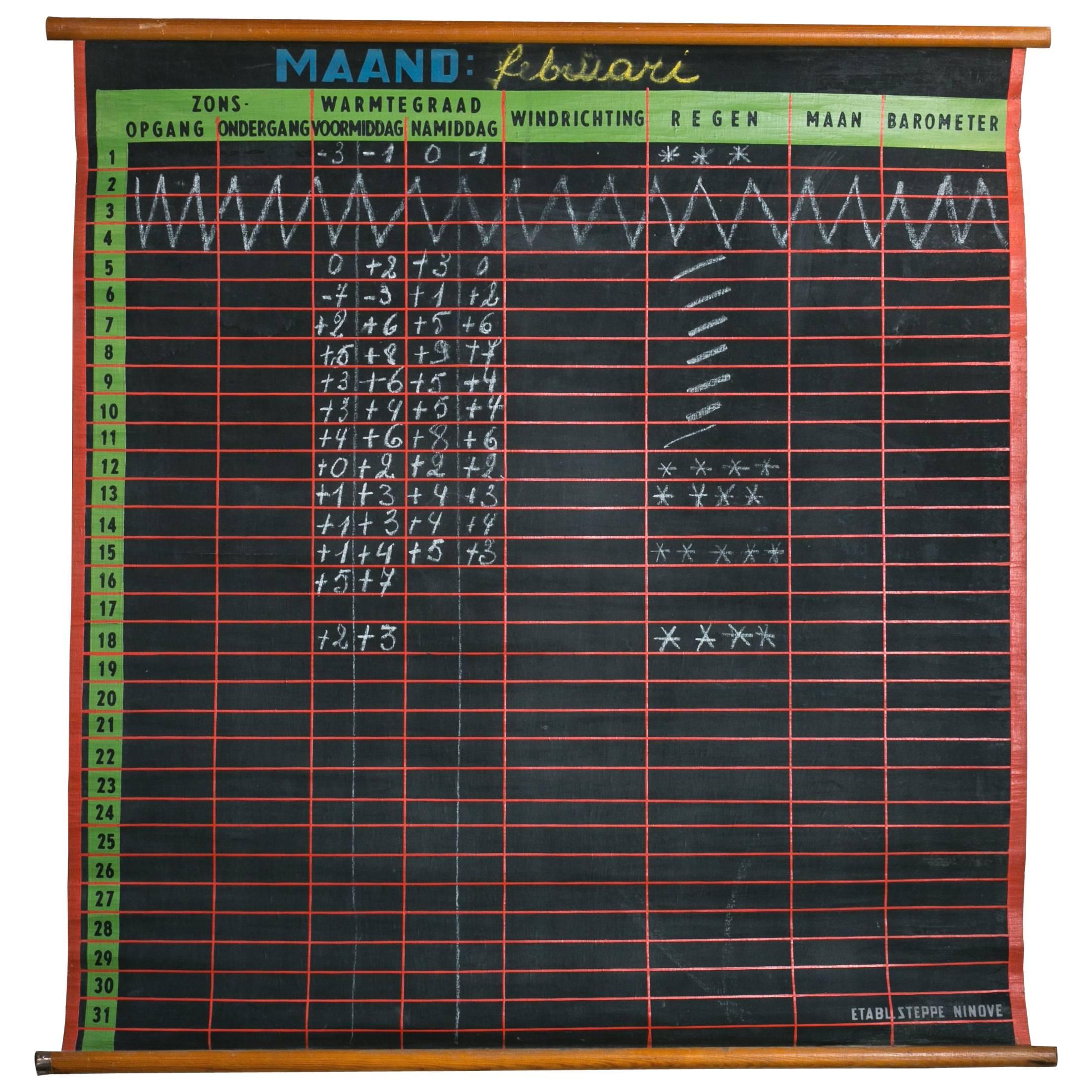 Black, Green, Red and Blue Hand-Painted Weather Chart from Belgium circa 1940's