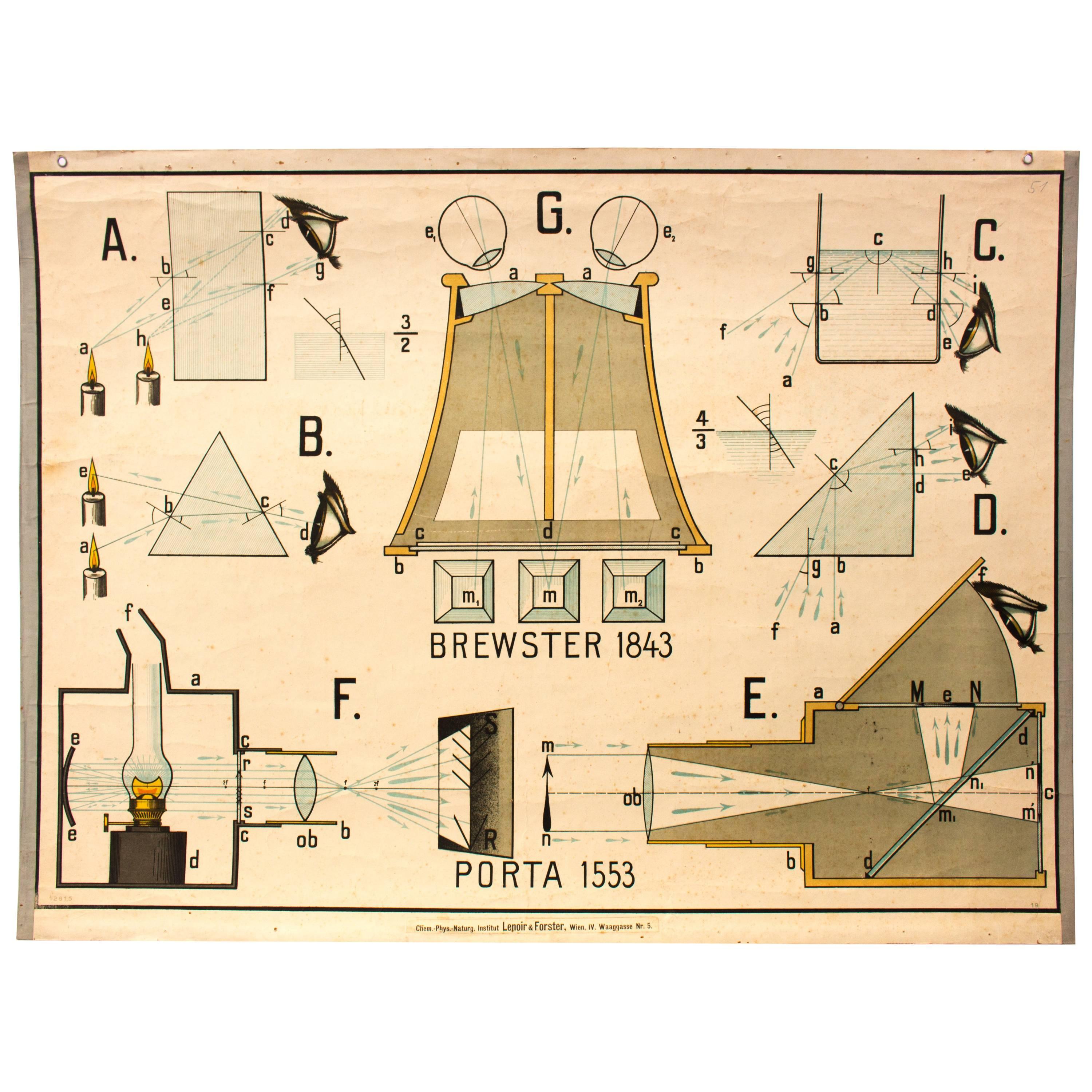 Optics, Lithograph, Wall Chart, Vienna, 1911 For Sale