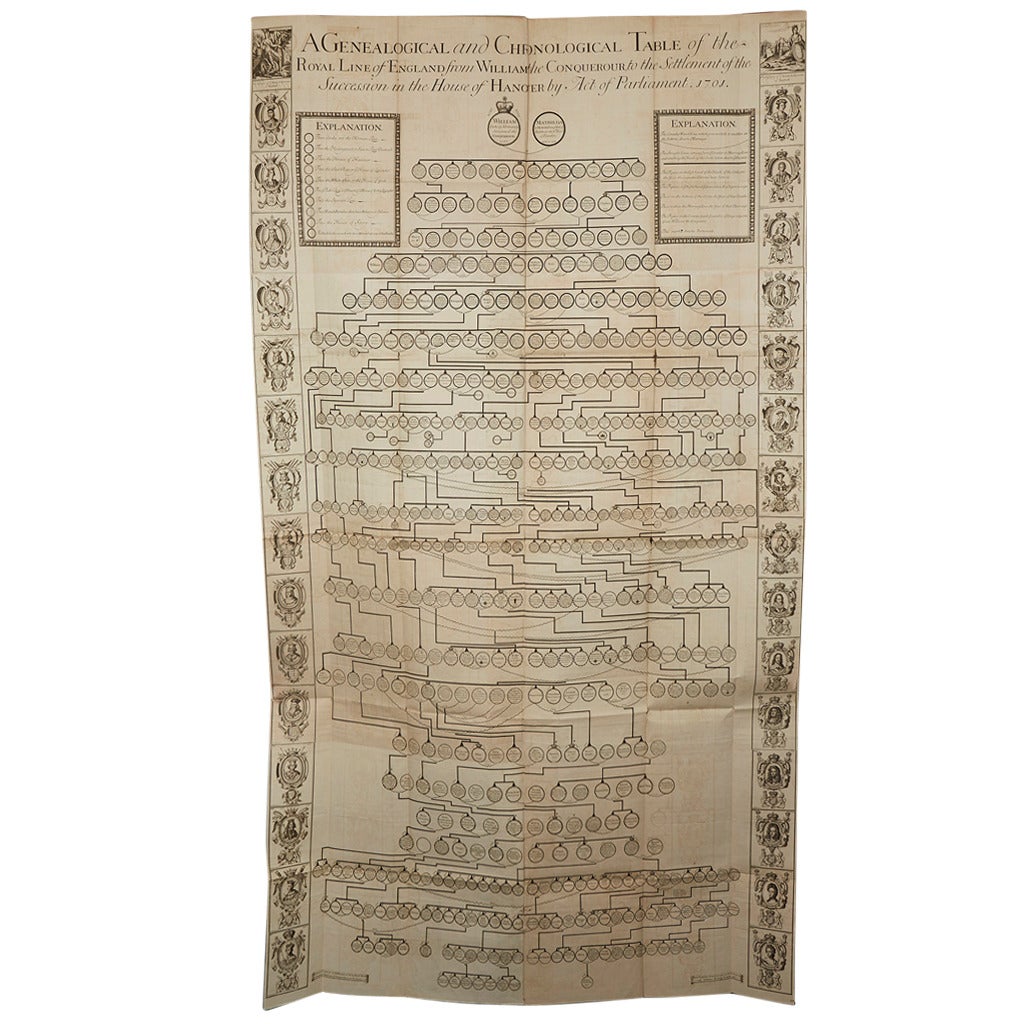 Rare Antique 1048 - 1705 Royal Line of England Chart, 1706
