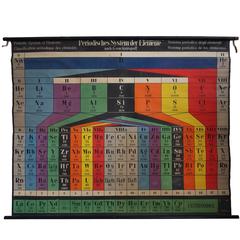 Large Antique Wall Chart, Periodic Table, 'System of Elements', Germany, 1925