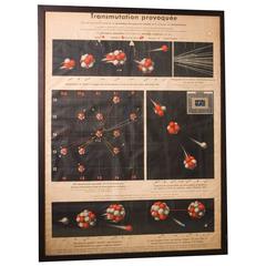 Vintage French Teaching Chart of Atoms and Nuclear Transmutation 6
