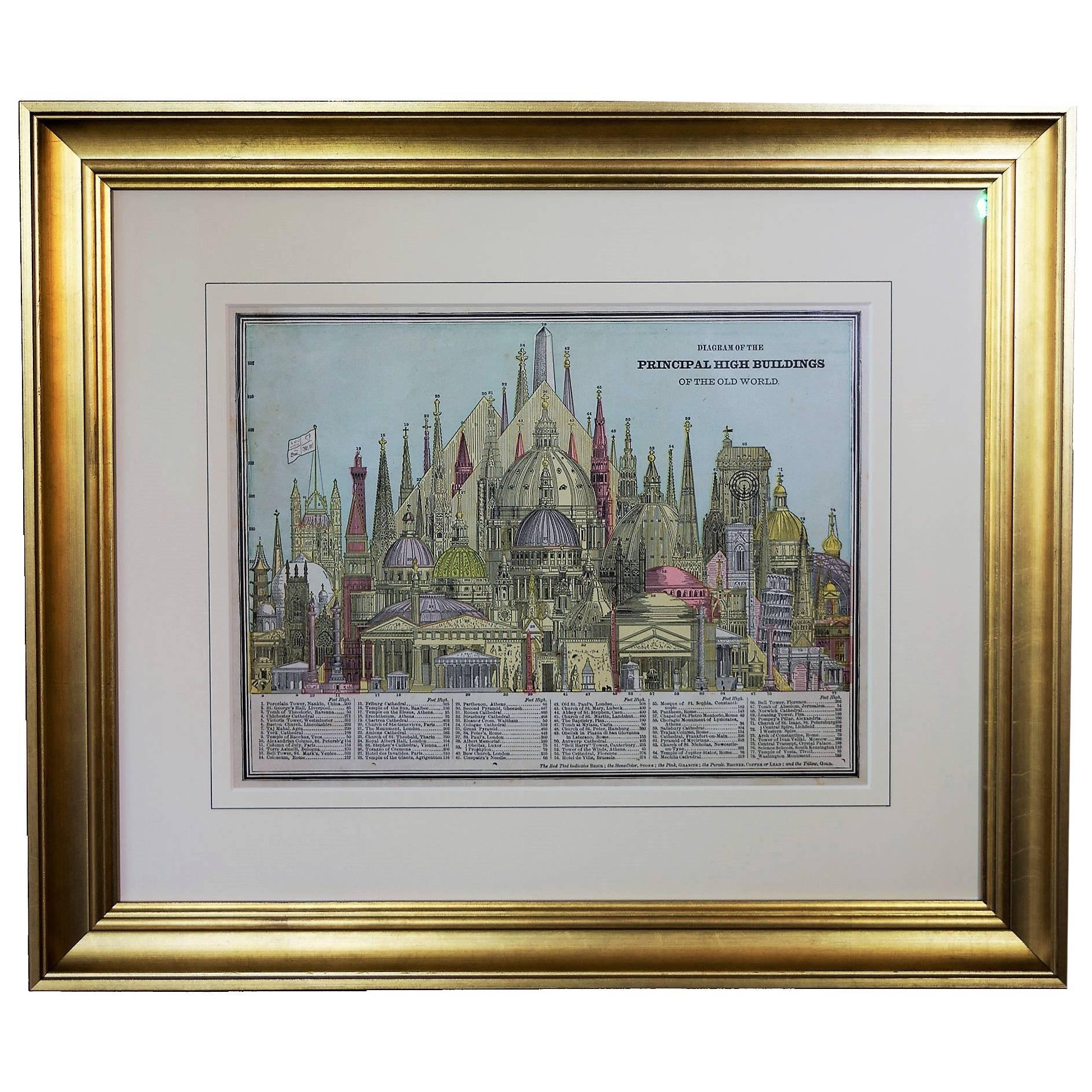 1887 Engraving of Old World Buildings Framed For Sale