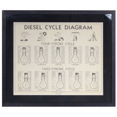 Vintage General Motors Diesel Cycle Diagram