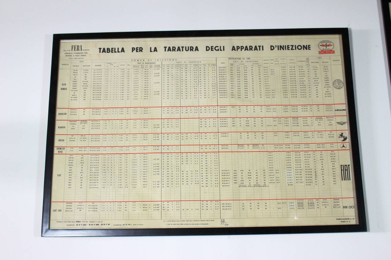 Italian 1950s Diesel Educational Plates by Fera Torino For Sale